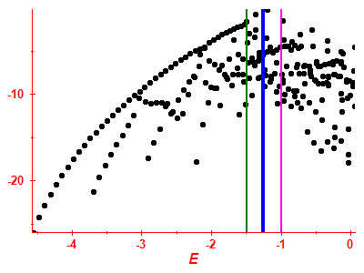 Strength function log